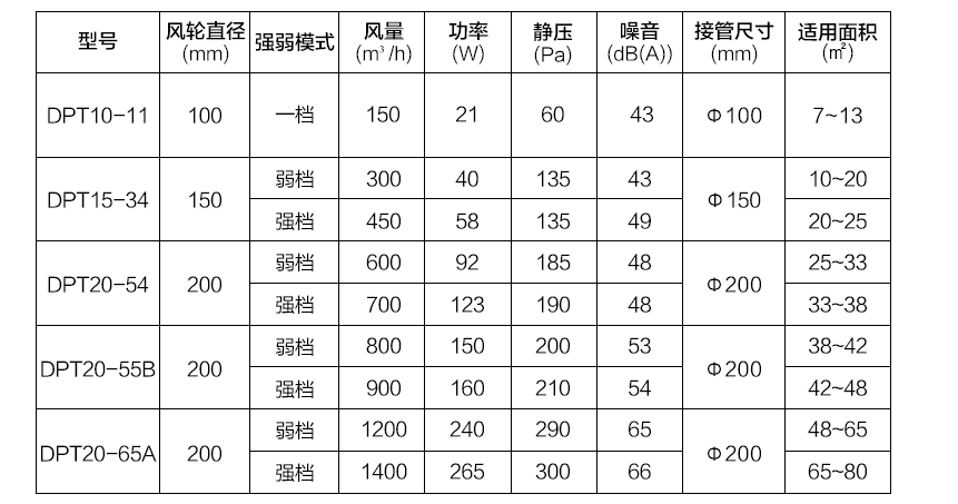 DPT產品特點.png