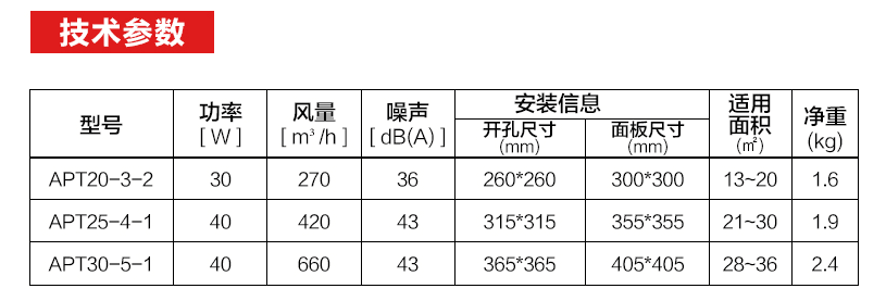 APT產品特點.png