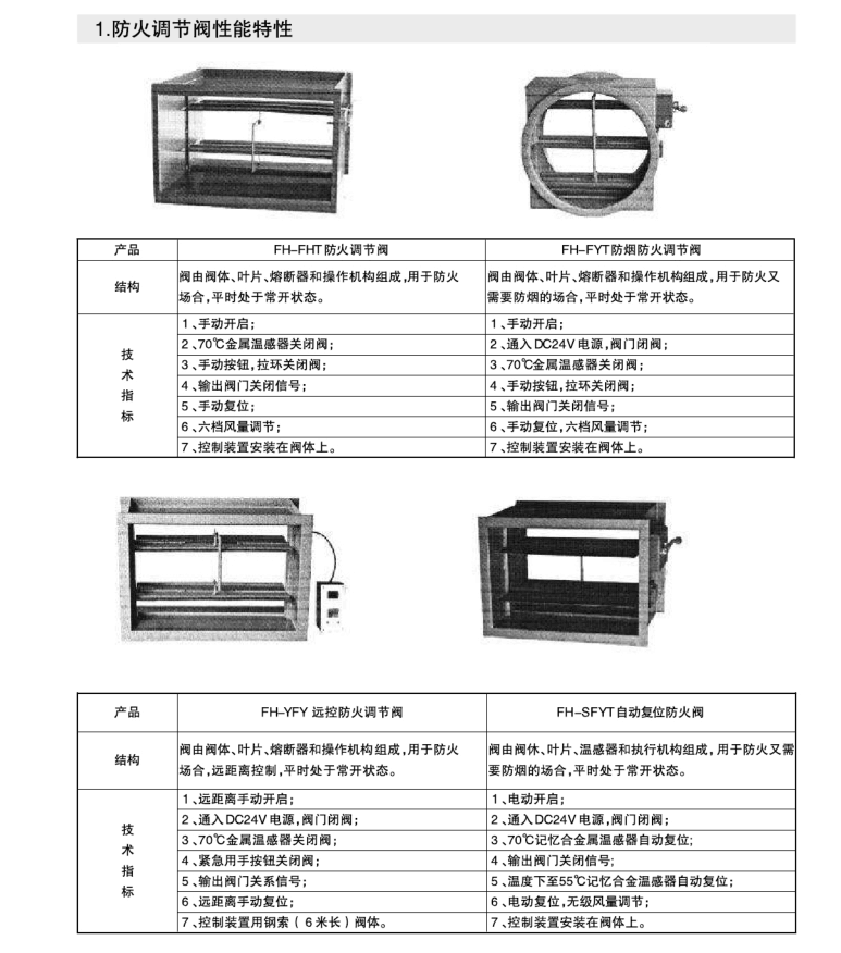 防火閥產品特點.png